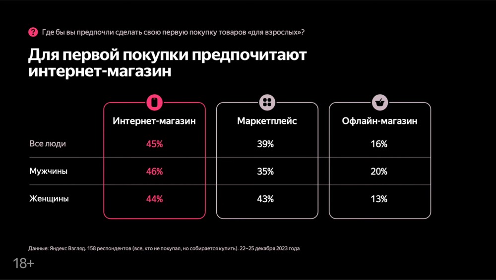Slide from the talk — 4