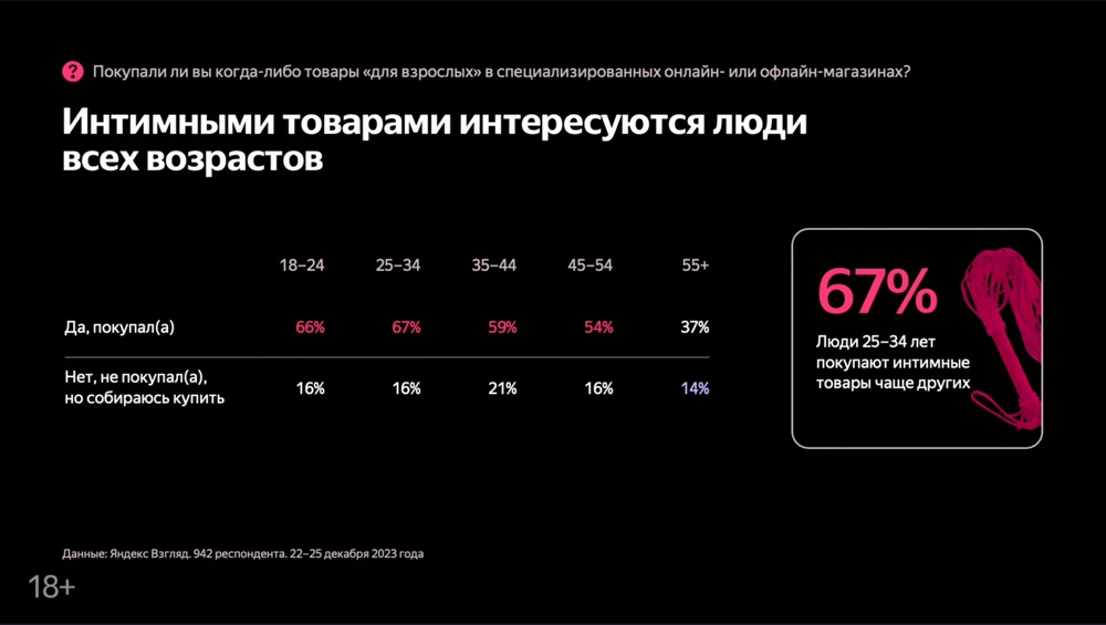 Slide from the talk — 7
