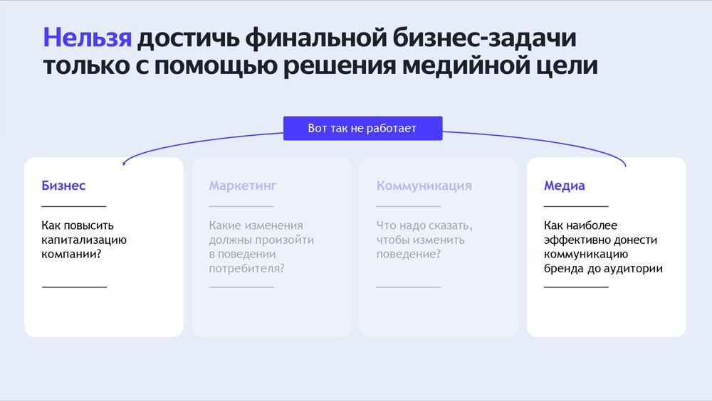 A framework for the team