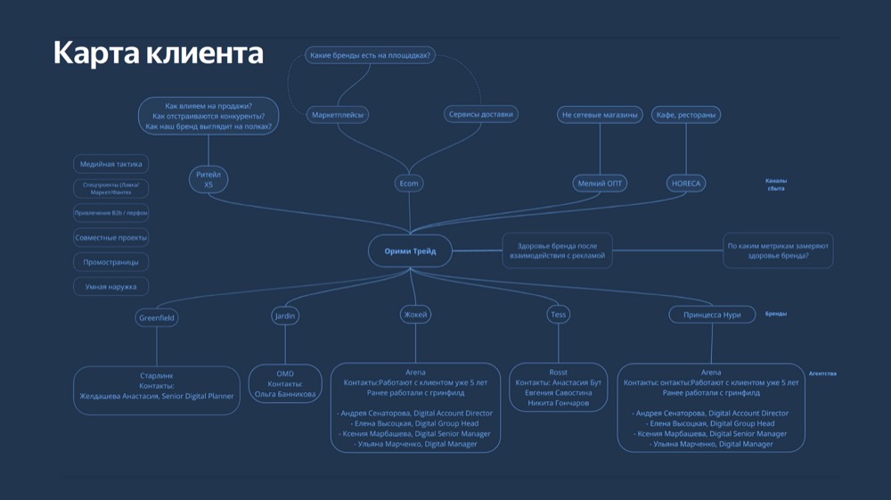 A framework for the team